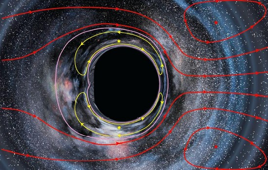 Comment filmer interstellaire