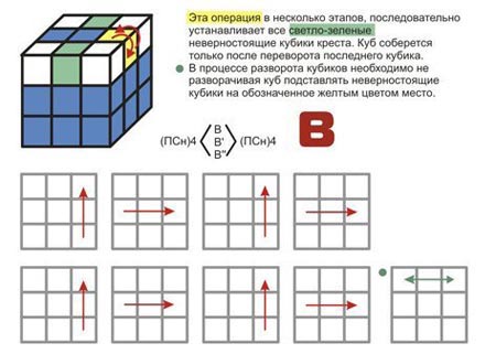 Comment ajouter un cube de Rubik? recueillir le cube de Rubik 3x3, diagrammes d'assemblage Comment ajouter un cube de Rubik? recueillir le cube de Rubik 3x3, diagrammes d'assemblage