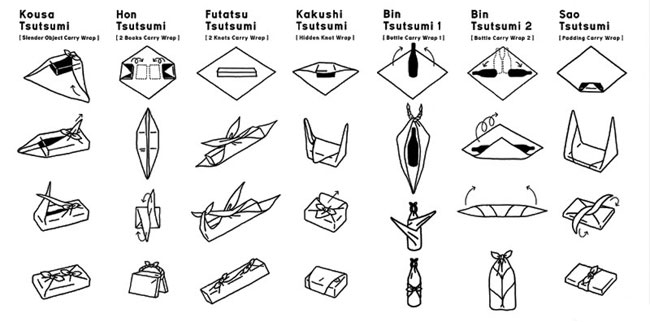 Comment emballer un cadeau? La technique japonaise du furoshiki Comment emballer un cadeau? La technique japonaise du furoshiki