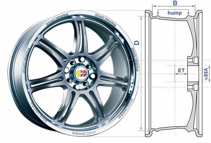 Comment choisir un disque de voiture