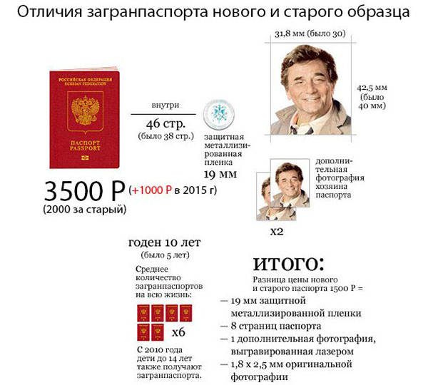 Quels documents sont nécessaires pour obtenir un passeport