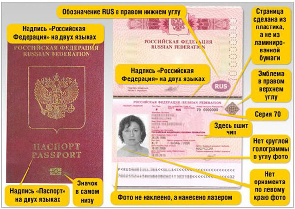 Quels documents sont nécessaires pour obtenir un passeport