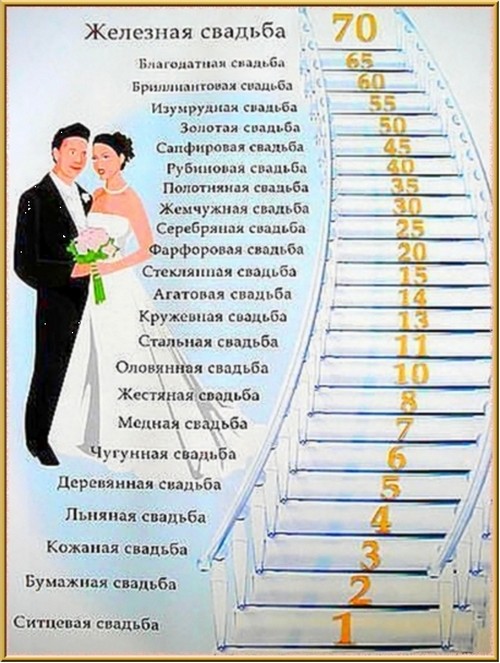 Mariage tamada partage l'expérience: un divertissement intéressant pour l'anniversaire de mariage