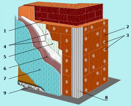Façade humide: chauffée à l'hiver Façade humide: chauffée à l'hiver